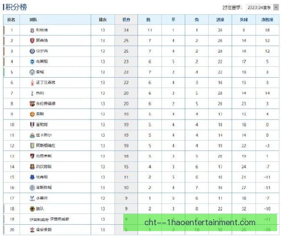 曼城冲刺次数分布解析，边路提速与轮换成看点